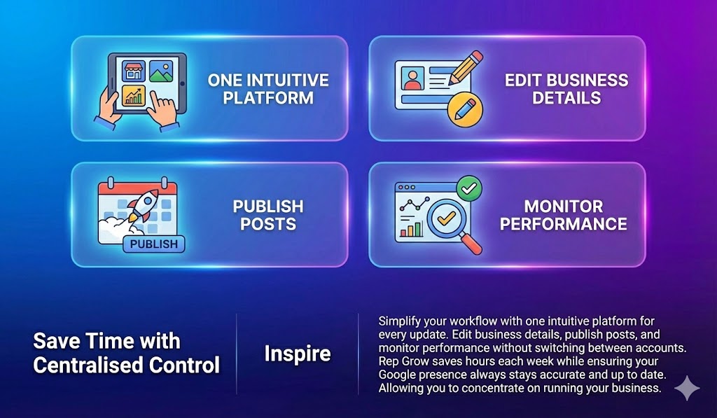 Customer engagement features infographic illustrating how to reply to reviews, update business hours, share offers, and gain higher Google visibility from a unified dashboard.
