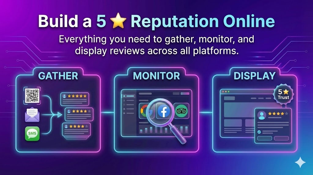 image showing how you gether, monitor and display your reviews with Repgrow