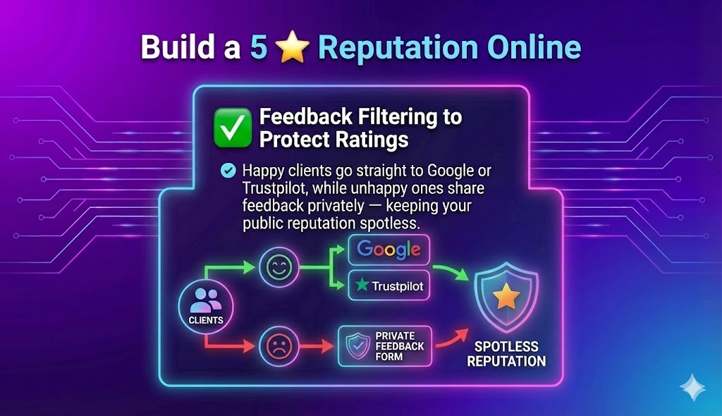 Protect Your Reputation with RepGrows all in one review & Google management system