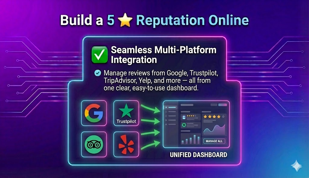 RepGrow offers seamless multi platform integration